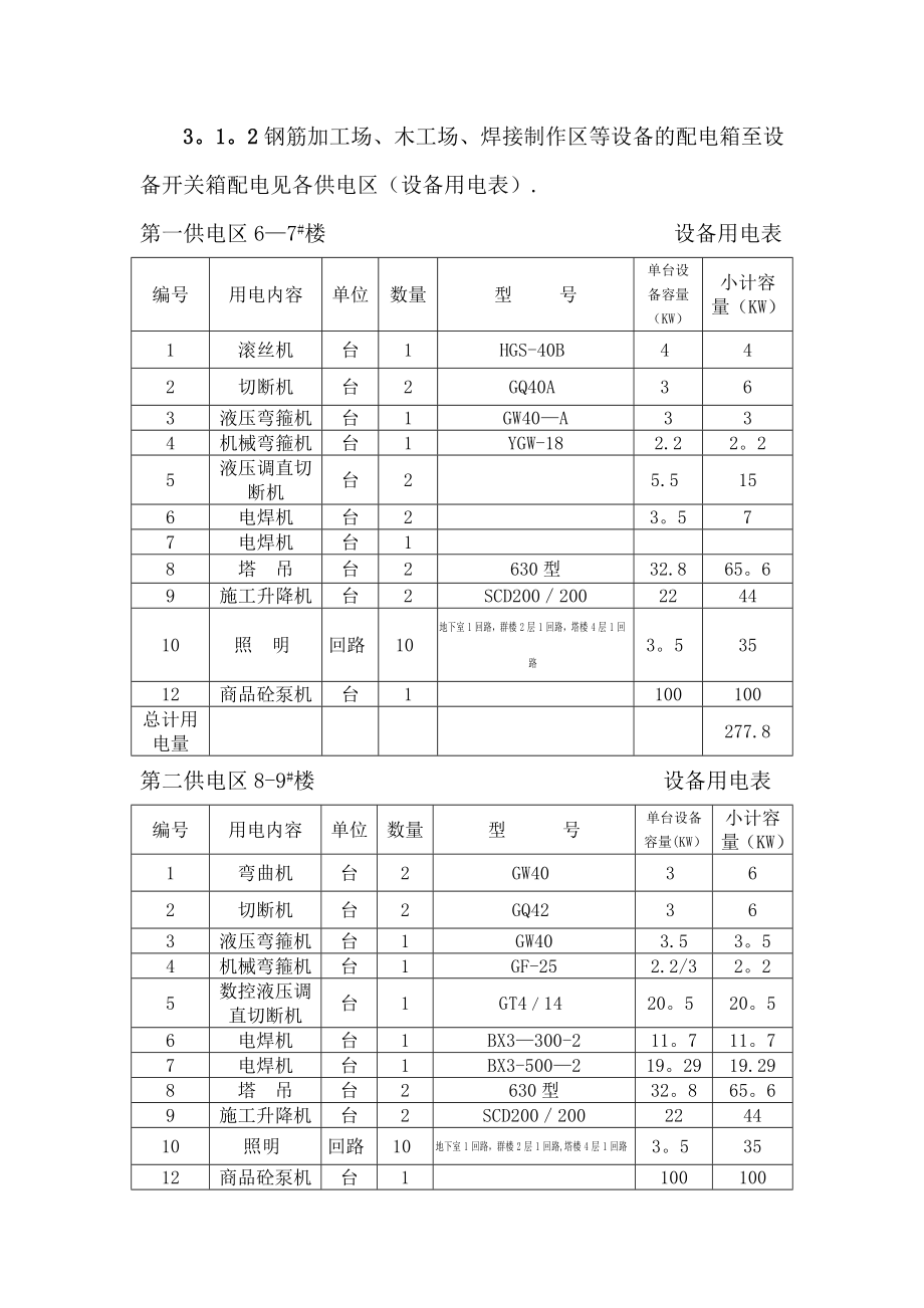 XX安置房临时用电施工方案.doc_第3页