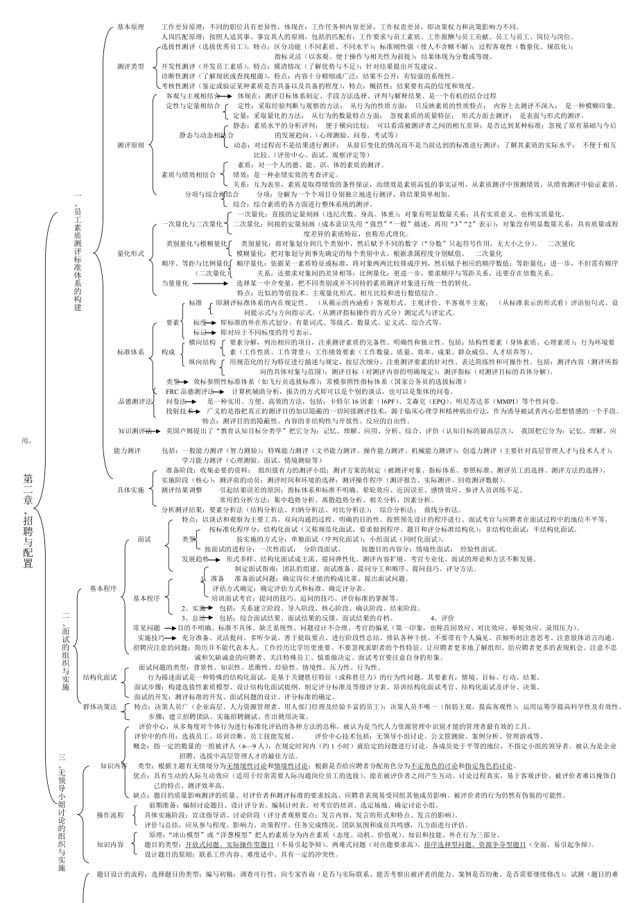 二级人力资源管理师考试教材内容思维导图(只需要一周就记熟通过考试).doc_第2页