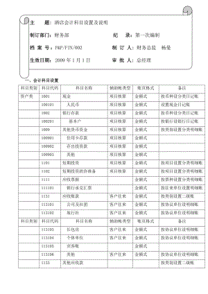 p pfin002 酒店会计科目设置及说明.doc