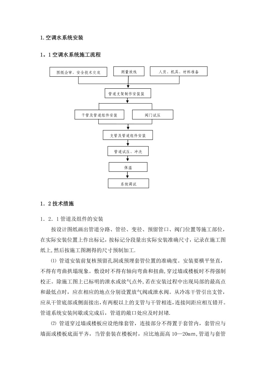 通风空调工艺工法.doc_第1页