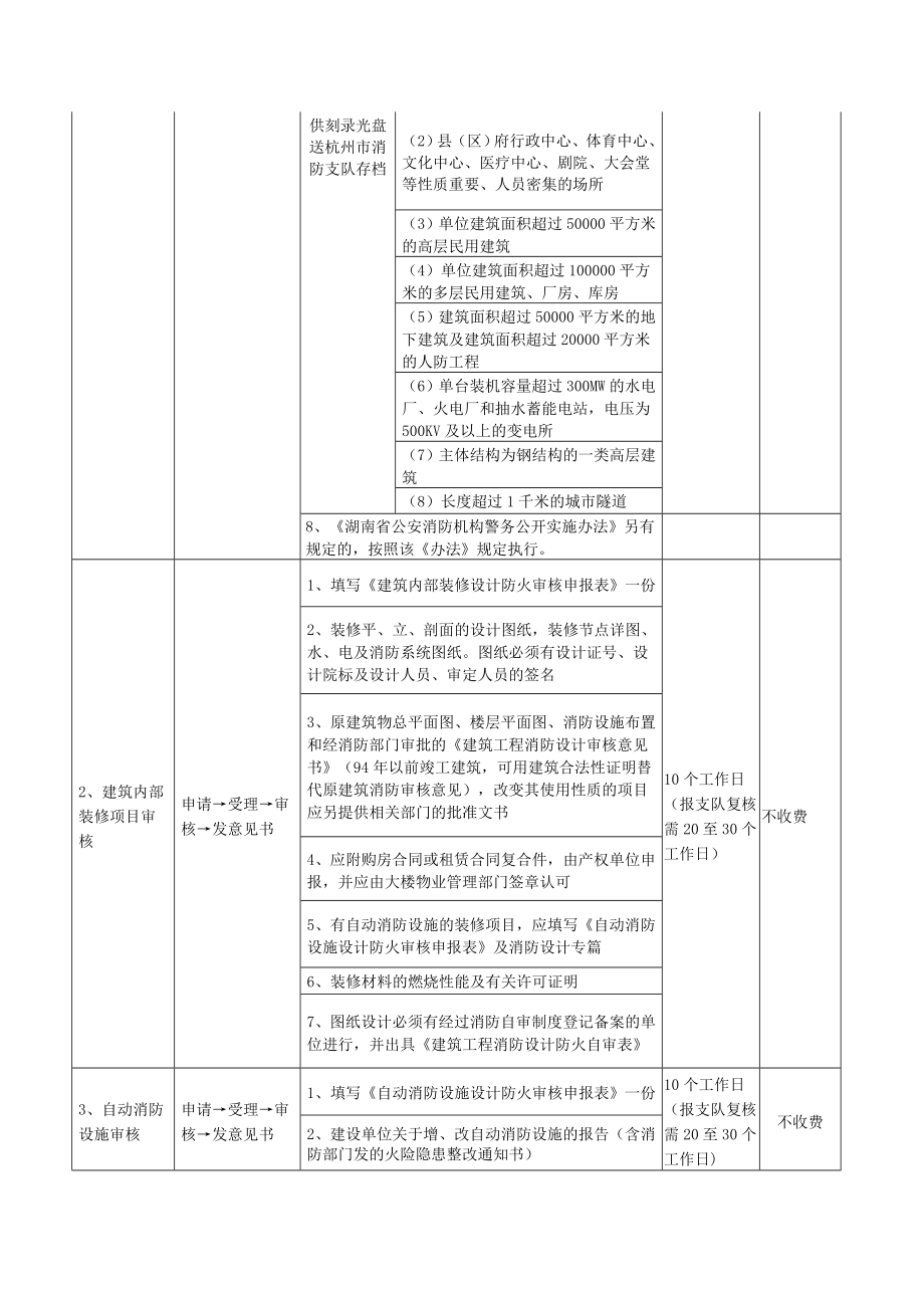 消防行政服务事项.doc_第2页