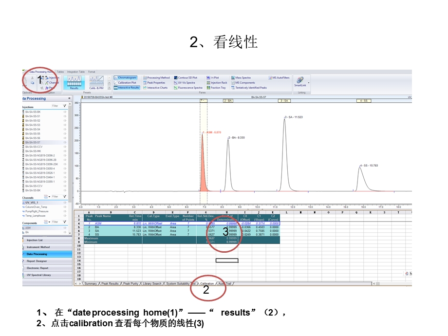 赛默飞数据数据分析.ppt_第3页