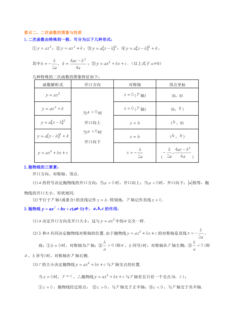 苏教版九年级下册数学[《二次函数》全章复习与巩固—知识点整理及重点题型梳理](基础).doc_第2页