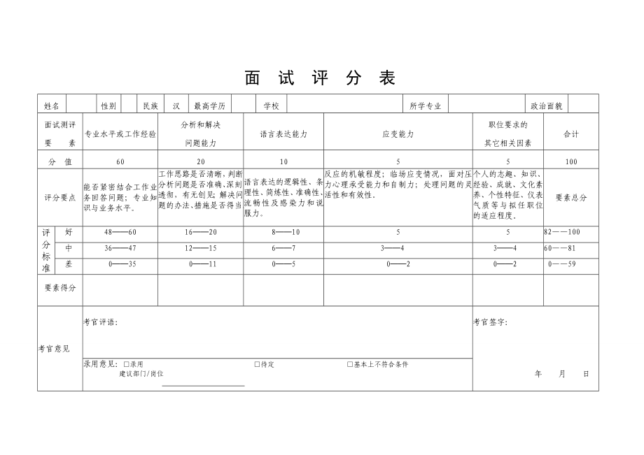 面试评分表模板.doc_第1页