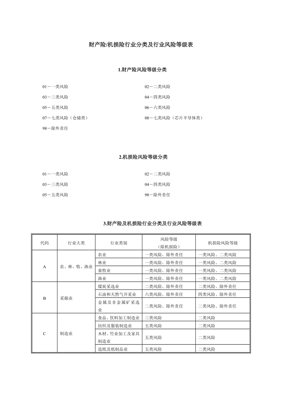 财产险分类分析.doc_第1页