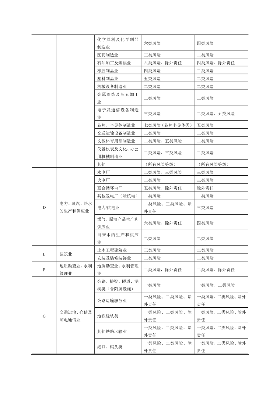 财产险分类分析.doc_第2页