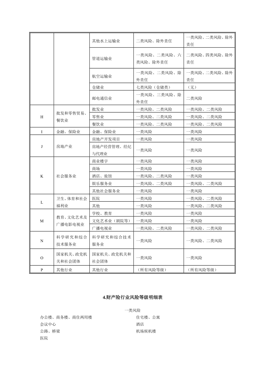 财产险分类分析.doc_第3页