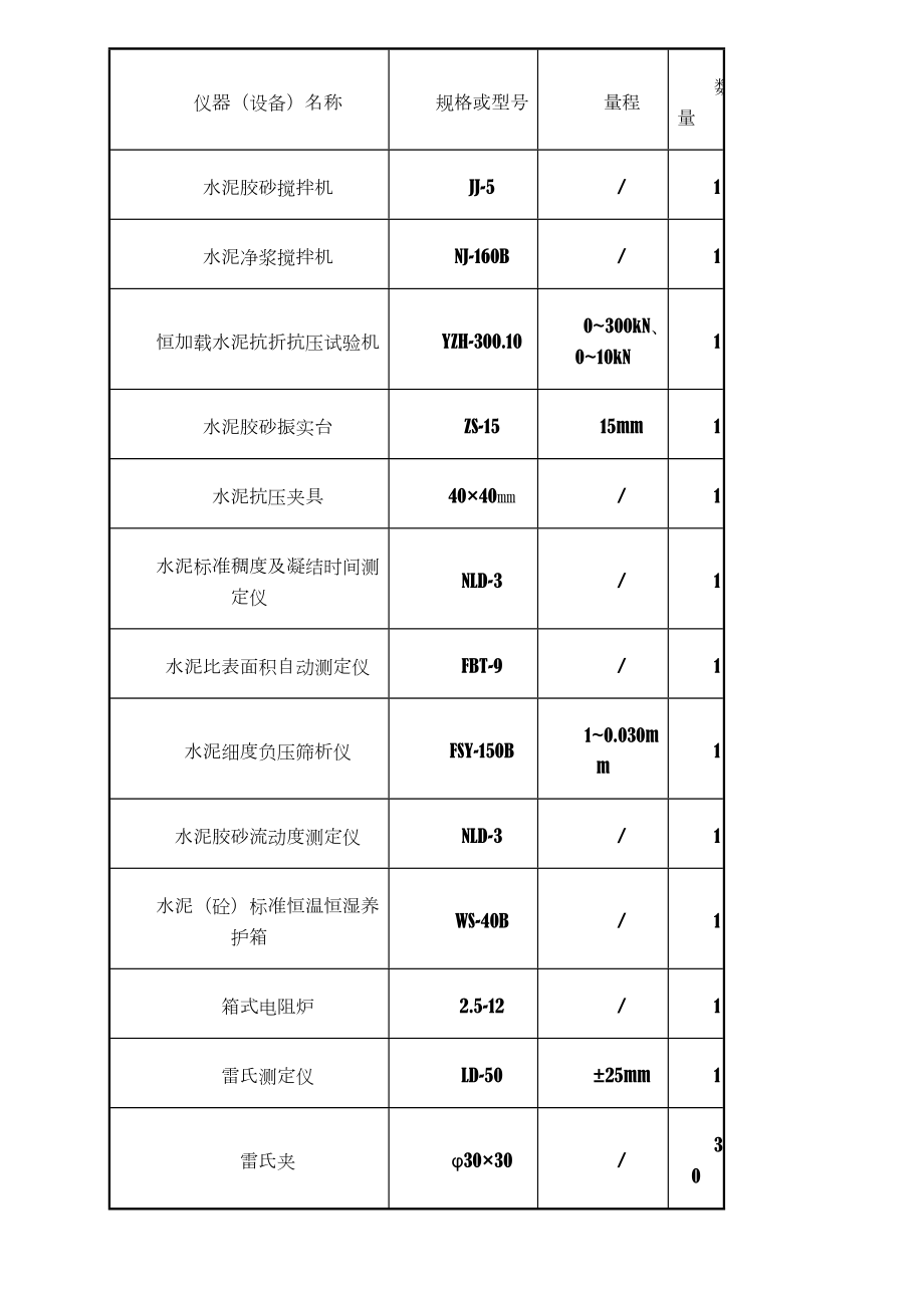 中心试验室作业指导书(新).doc_第3页