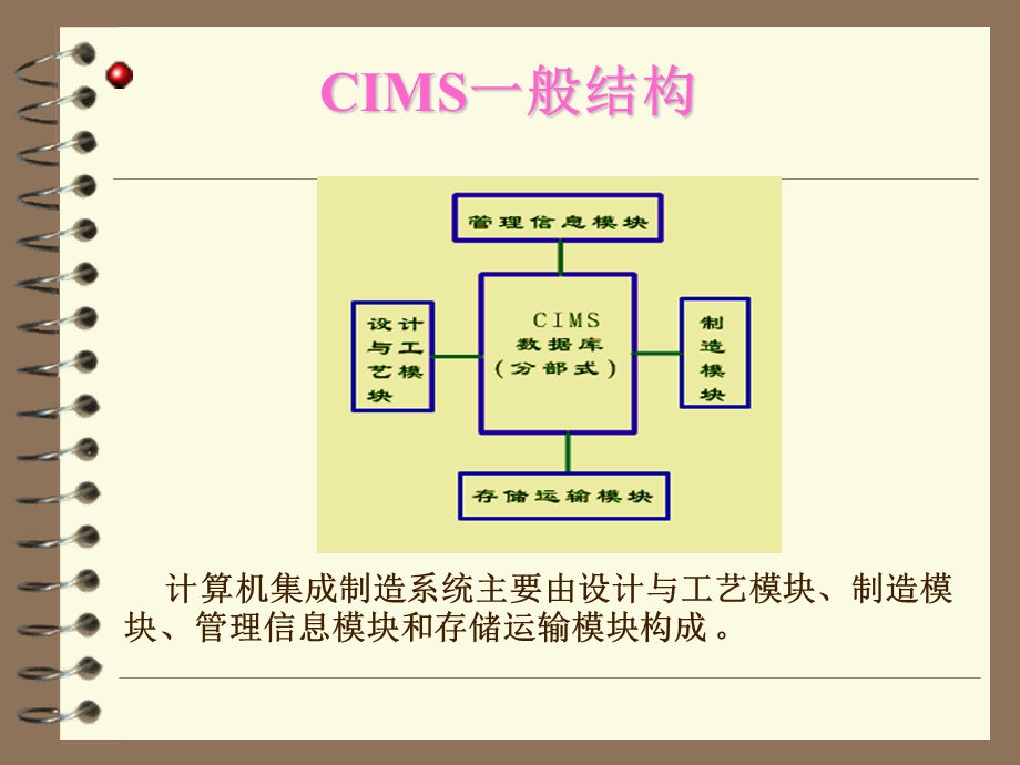 计算机集成制造...ppt_第2页