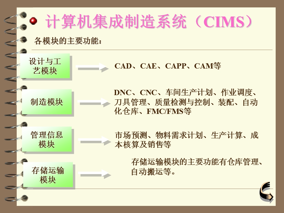 计算机集成制造...ppt_第3页