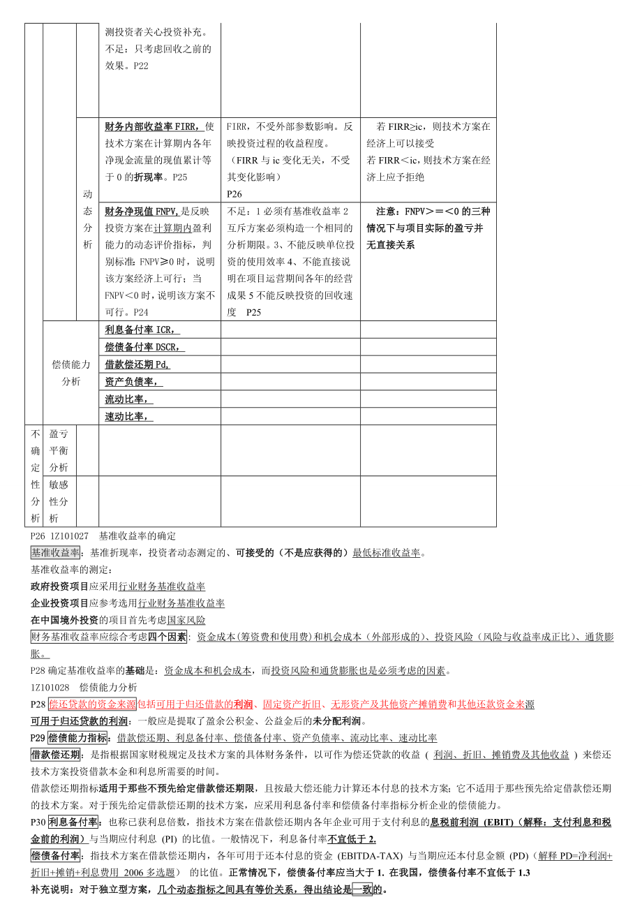 2019年一建经济考点汇总(掌握必过).doc_第3页