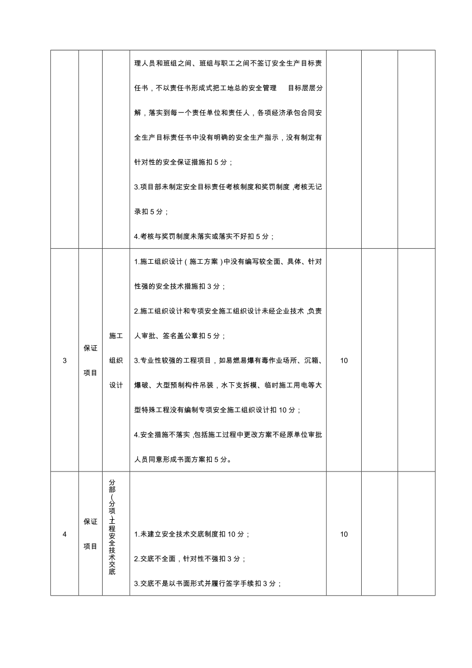 市政工程施工安全检查表.doc_第3页