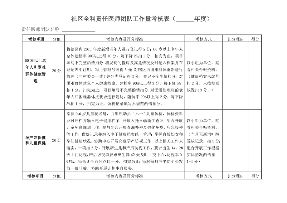 社区全科责任医师团队工作量考核表.doc_第1页