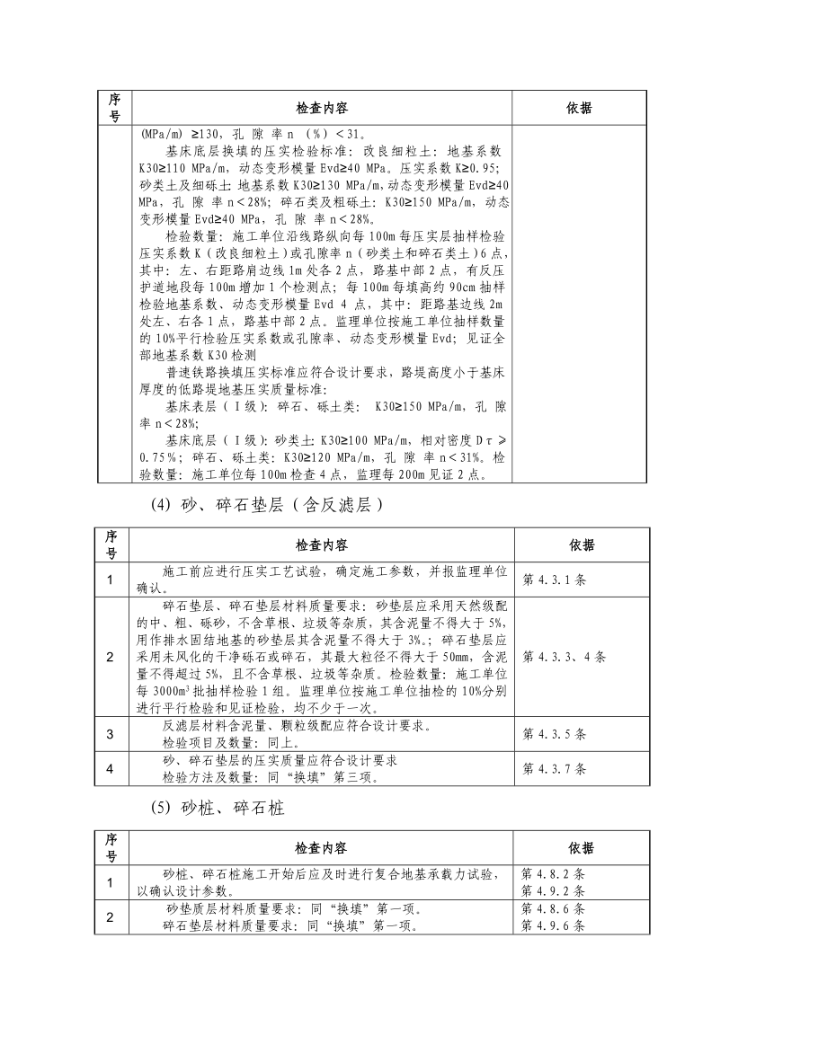 路基工程施工质量检查标准.doc_第3页