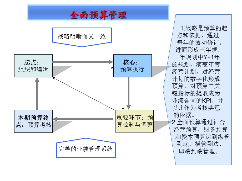 财务管理的九大工具..ppt_第2页