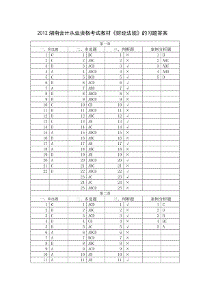 湖南会计从业资格考试教材《财经法规》的习题答案.doc