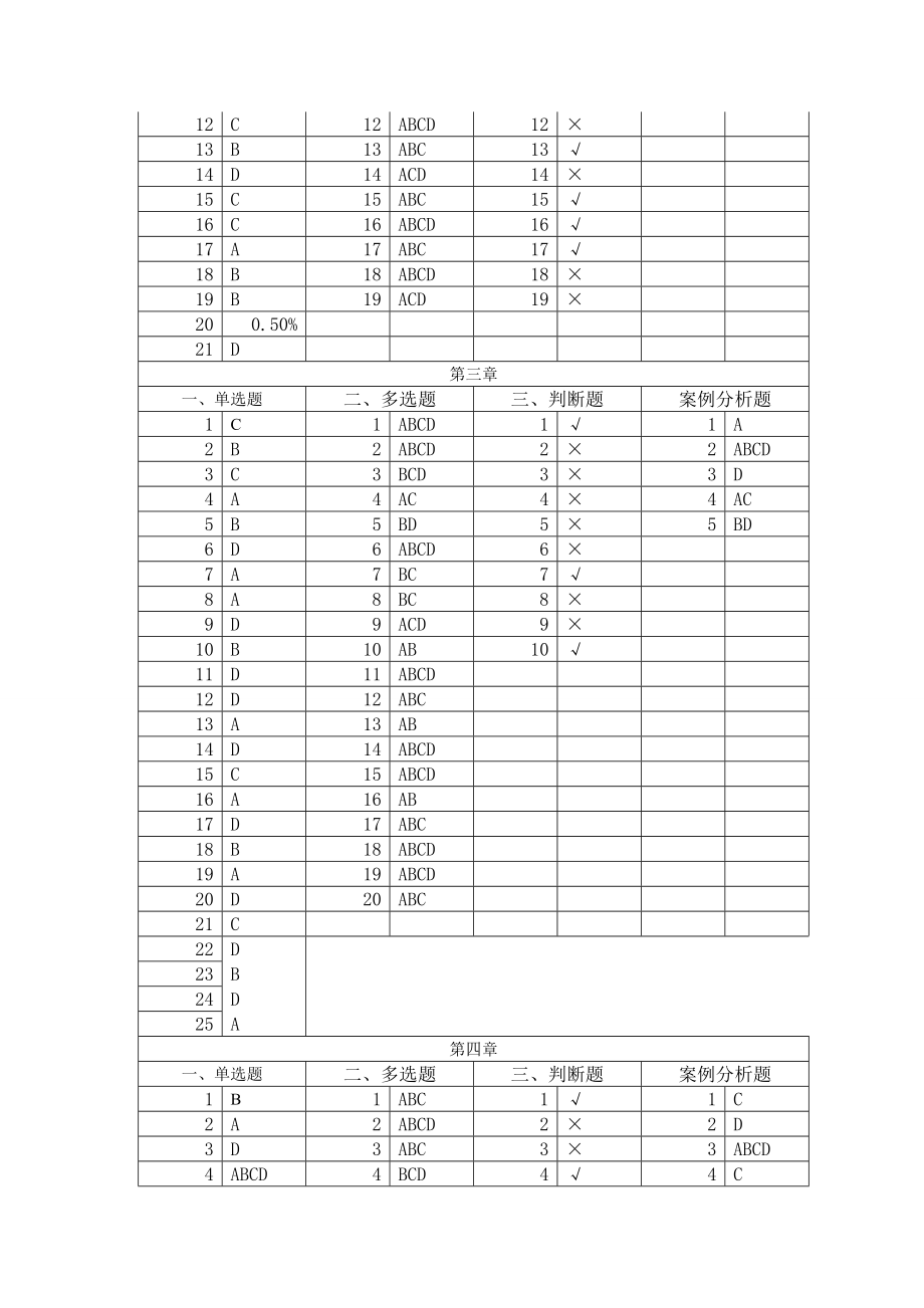 湖南会计从业资格考试教材《财经法规》的习题答案.doc_第2页