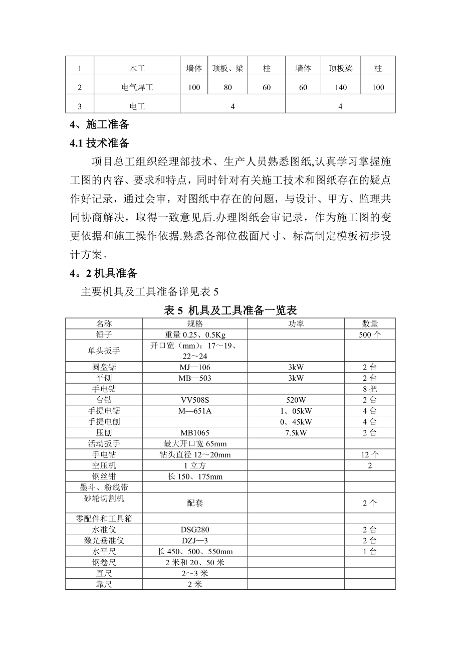 市政道路模板工程施工方案.doc_第3页