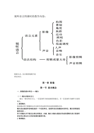 艺考编导视听语言分析.doc