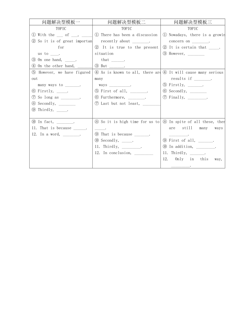 英语议论文写作类型归纳(全面归纳).doc_第2页