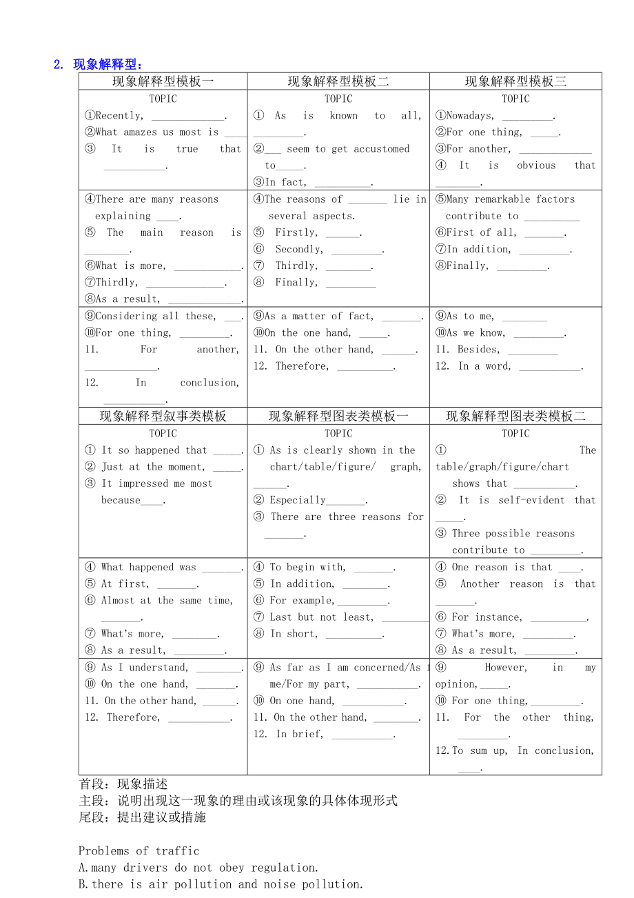 英语议论文写作类型归纳(全面归纳).doc_第3页