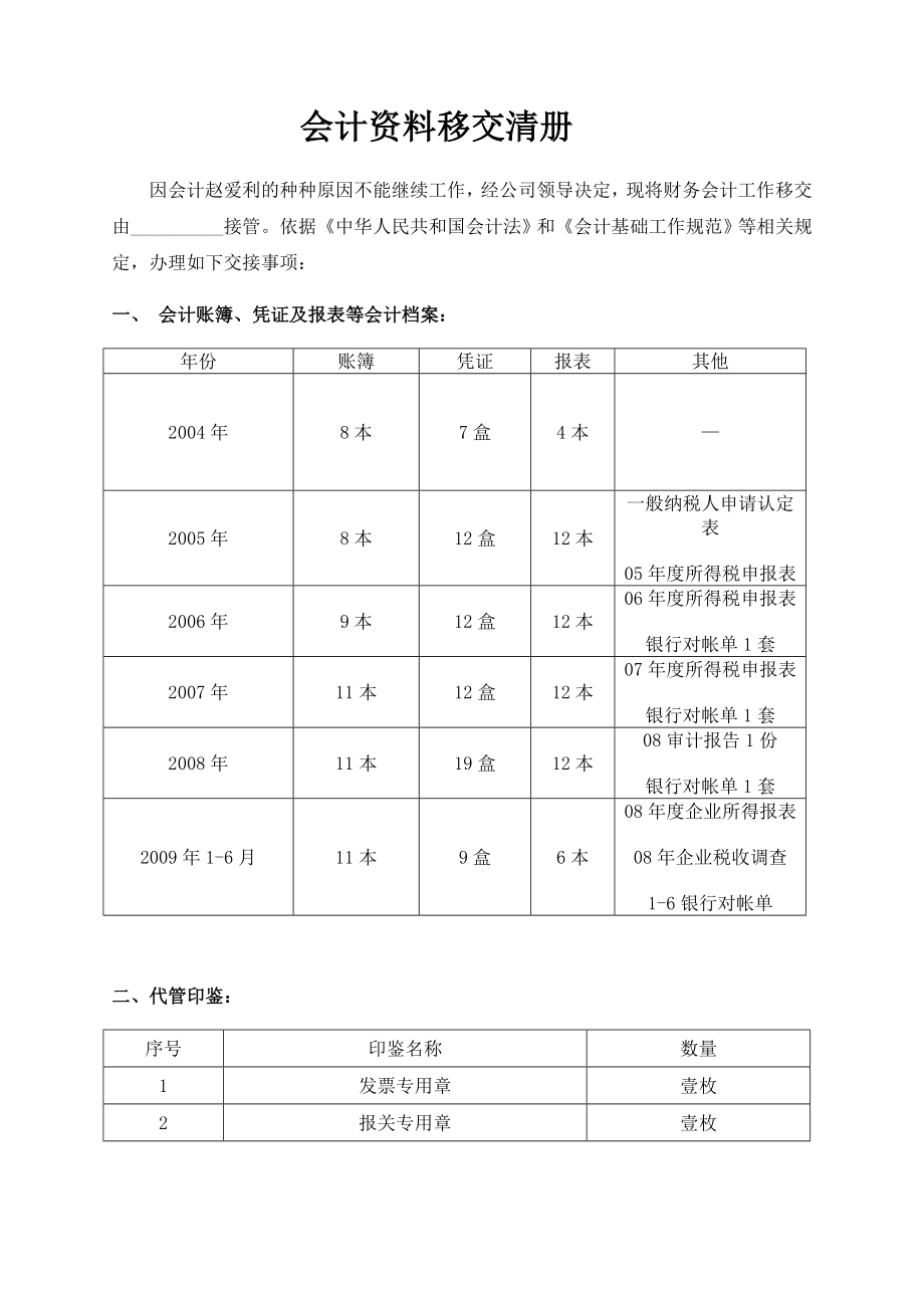 会计移交清单.doc_第1页