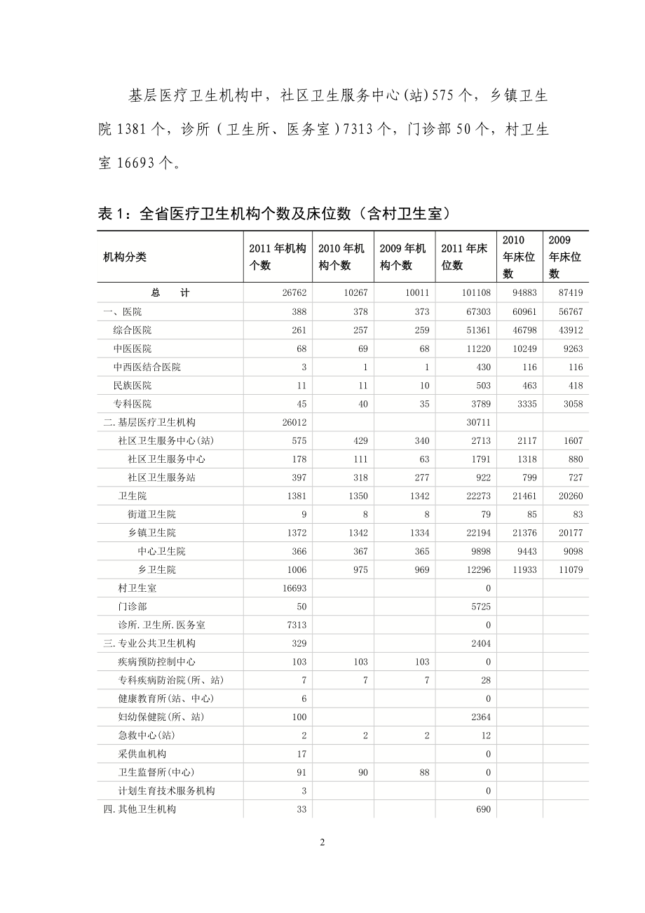 甘肃省卫生事业发展统计公报.doc_第2页