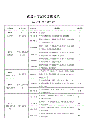 《国家危险废物名录（修订）》 .doc