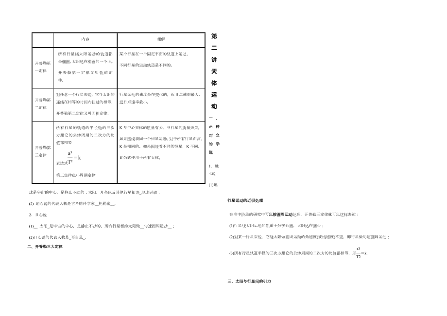 天体运动知识点.doc_第1页