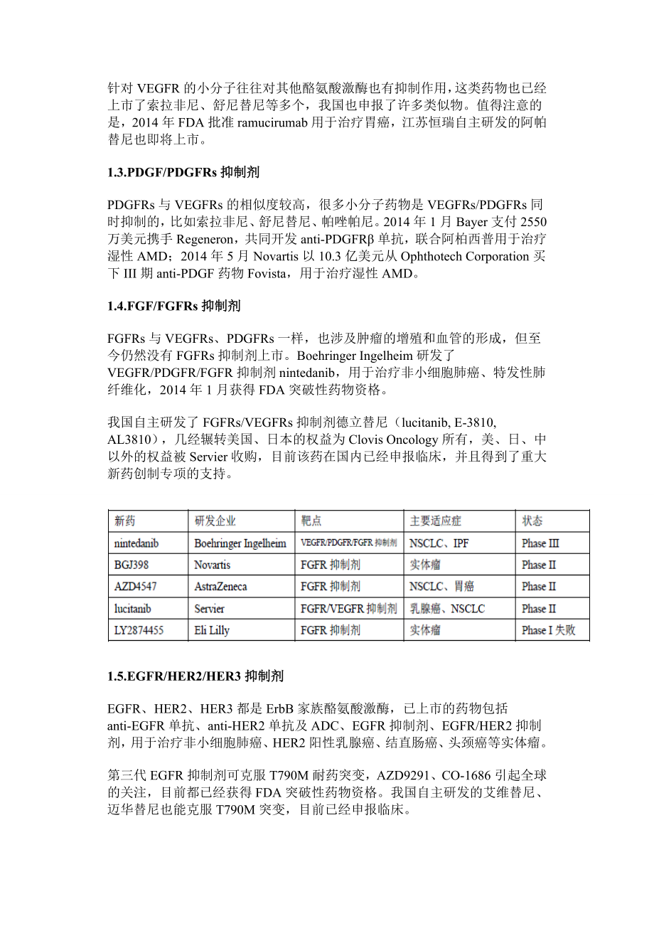 近年药物研发最热门靶点汇总分析.doc_第2页