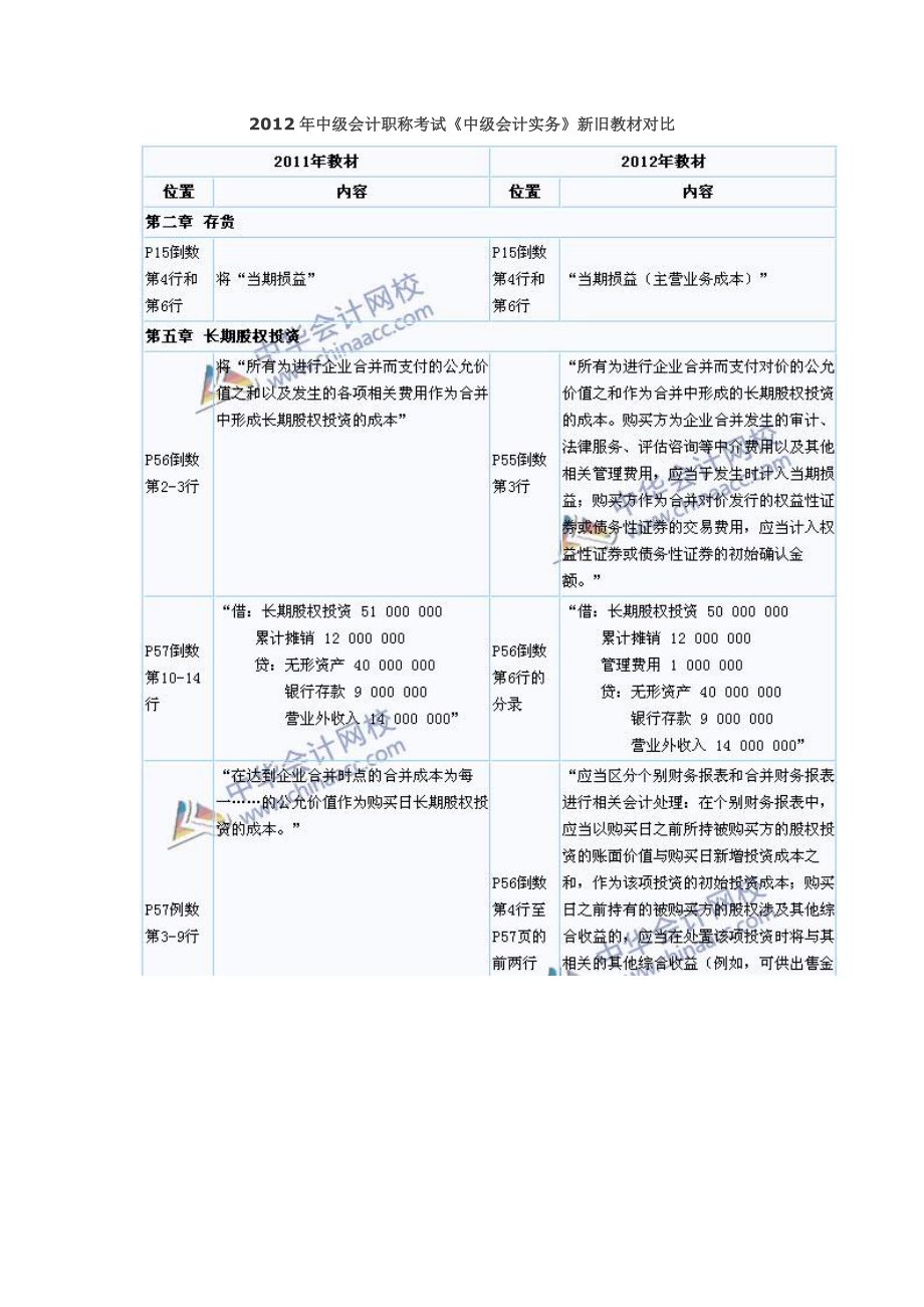 中级会计职称考试《中级会计实务》新旧教材对比.doc_第1页