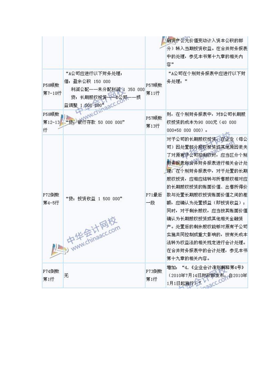 中级会计职称考试《中级会计实务》新旧教材对比.doc_第2页