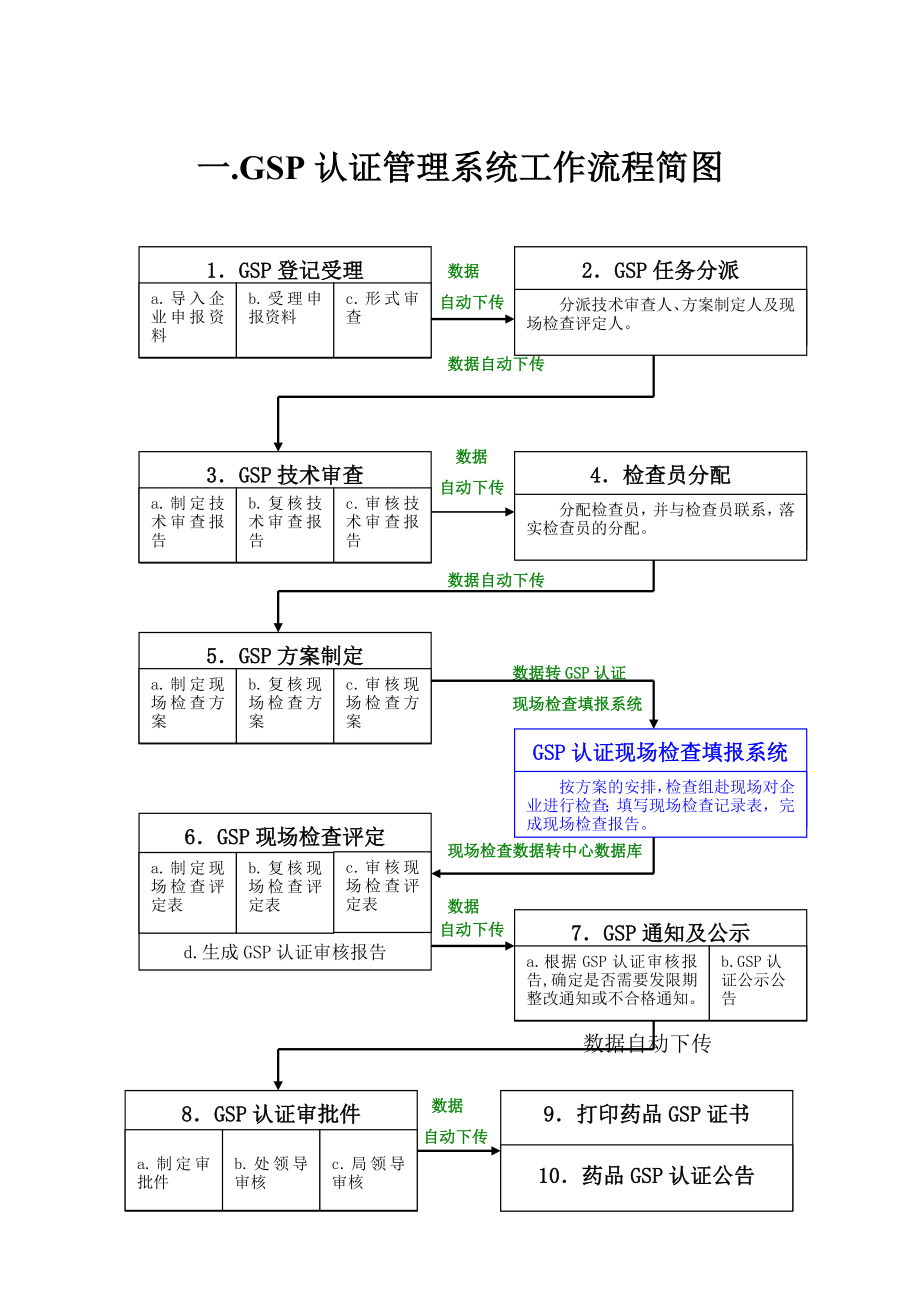 药品gsp认证管理系统使用说明.doc_第2页