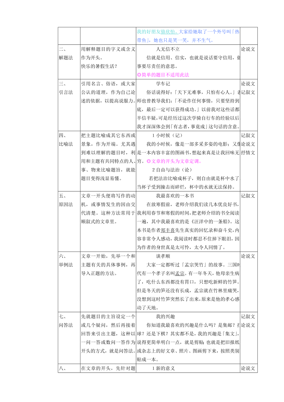 文章知识与结构.doc_第2页