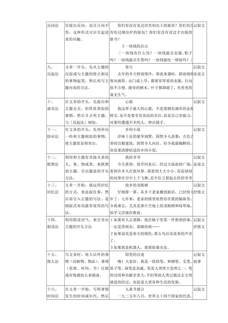 文章知识与结构.doc_第3页