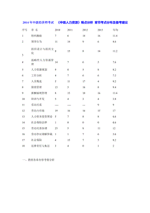 中级经济师考试《中级人力资源》难点分析 章节考点分布及备考建议.doc