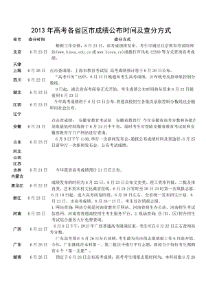 高考各省区市成绩公布时间及查分方式.doc