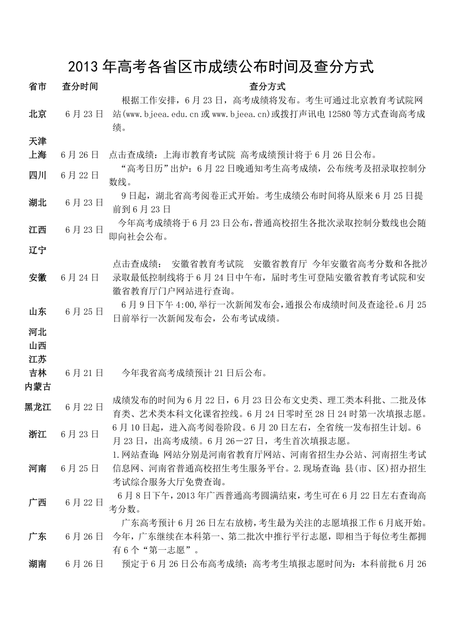 高考各省区市成绩公布时间及查分方式.doc_第1页