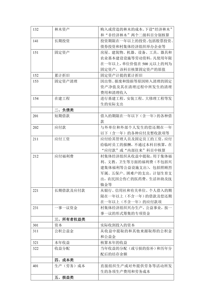 村集体经济组织会计制度操作实务.doc_第3页