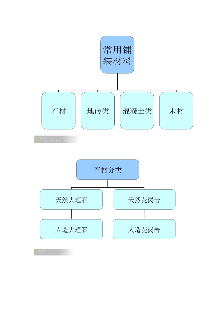 常用贴面材料介绍资料.doc_第1页