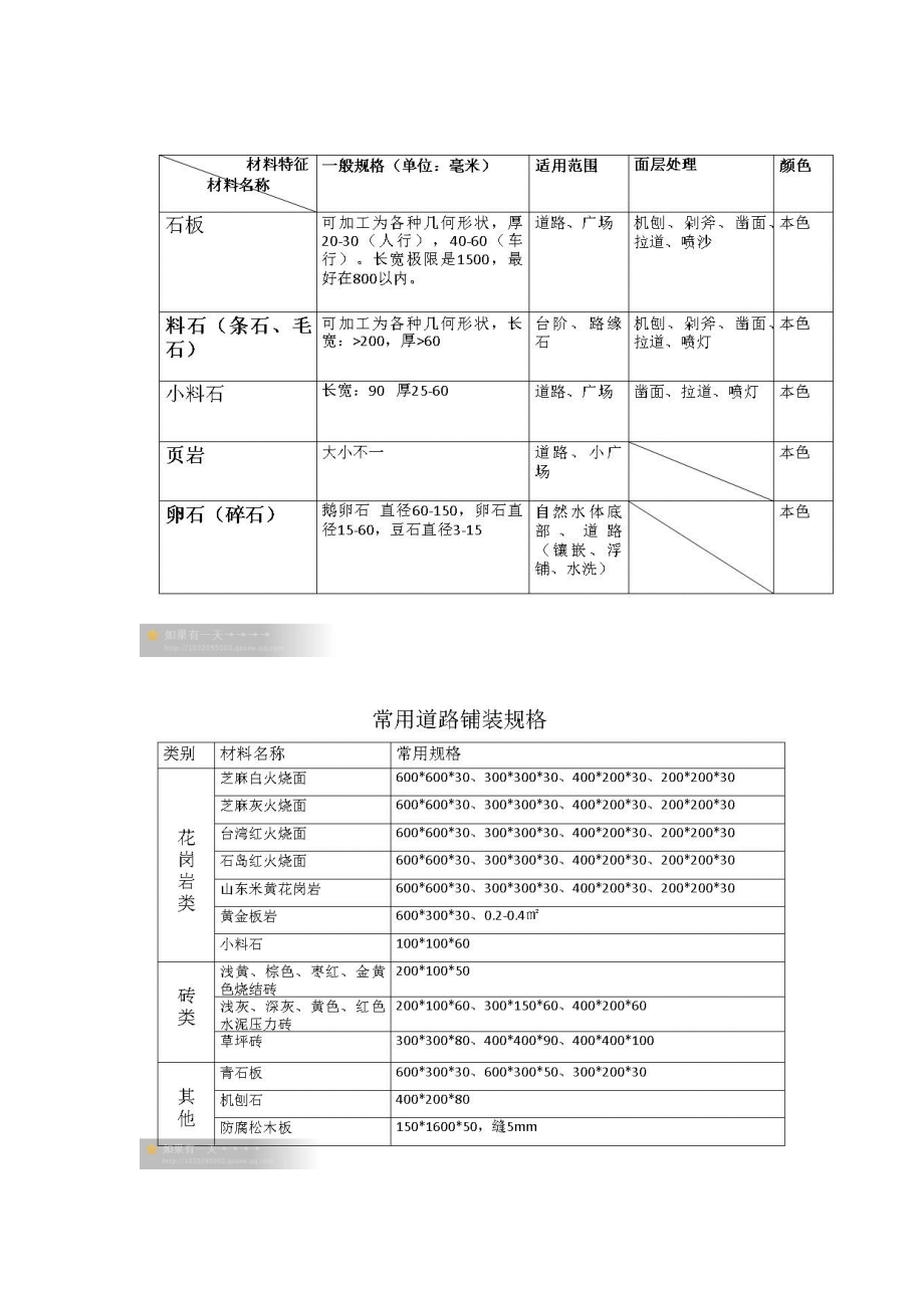 常用贴面材料介绍资料.doc_第3页