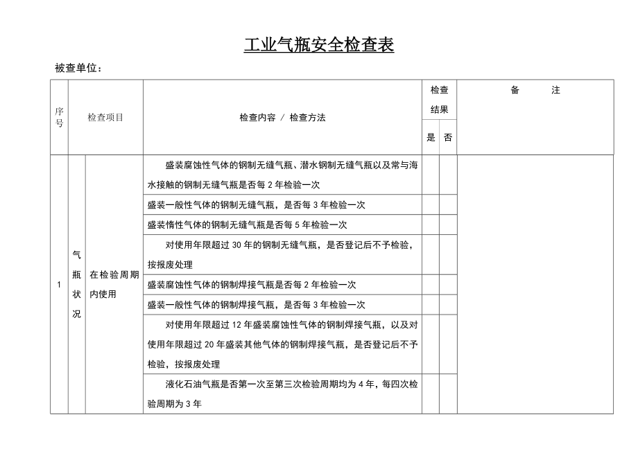 设备设施安全检查表大全.doc_第1页