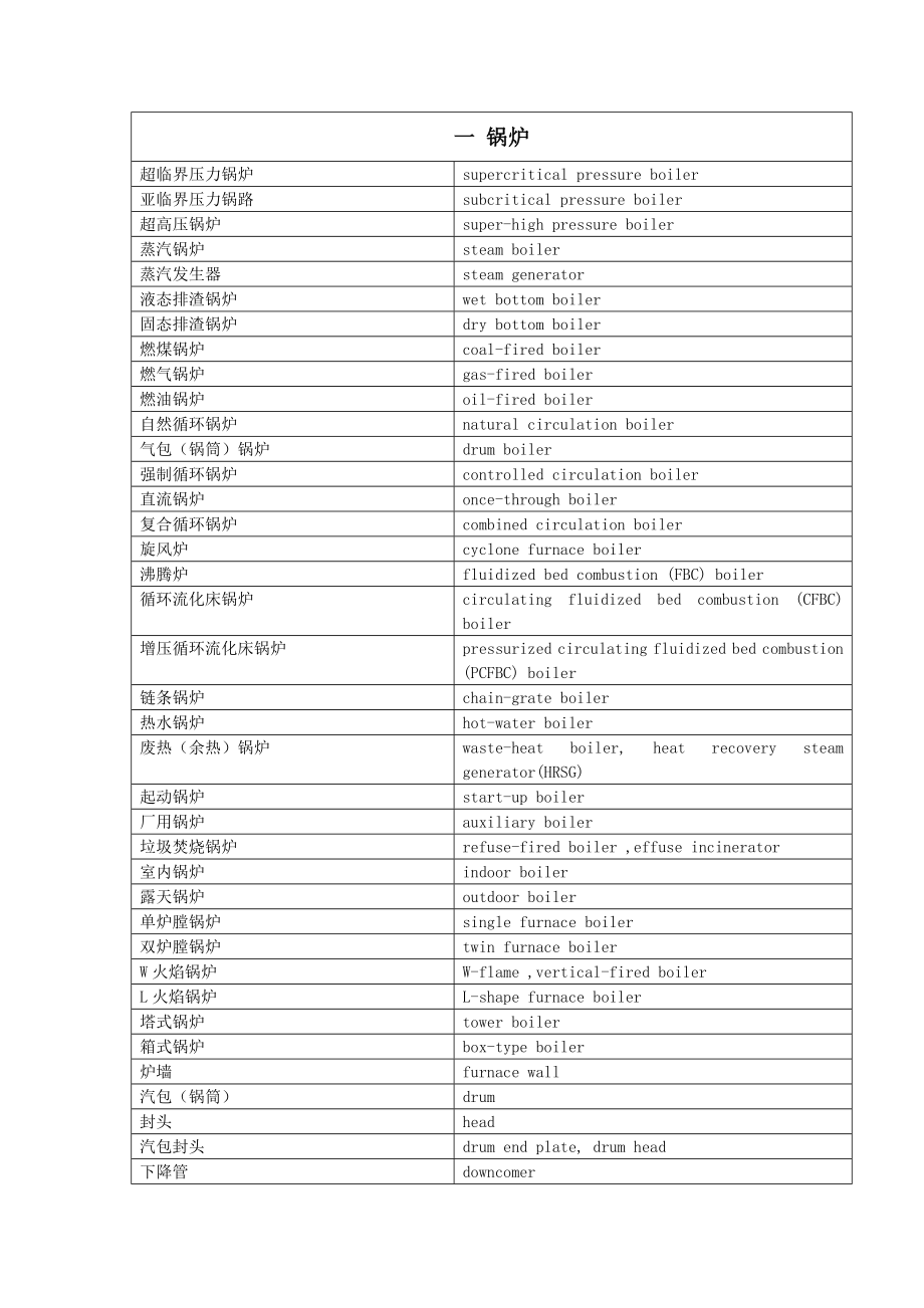 火力发电厂常用词汇汇总.doc_第1页