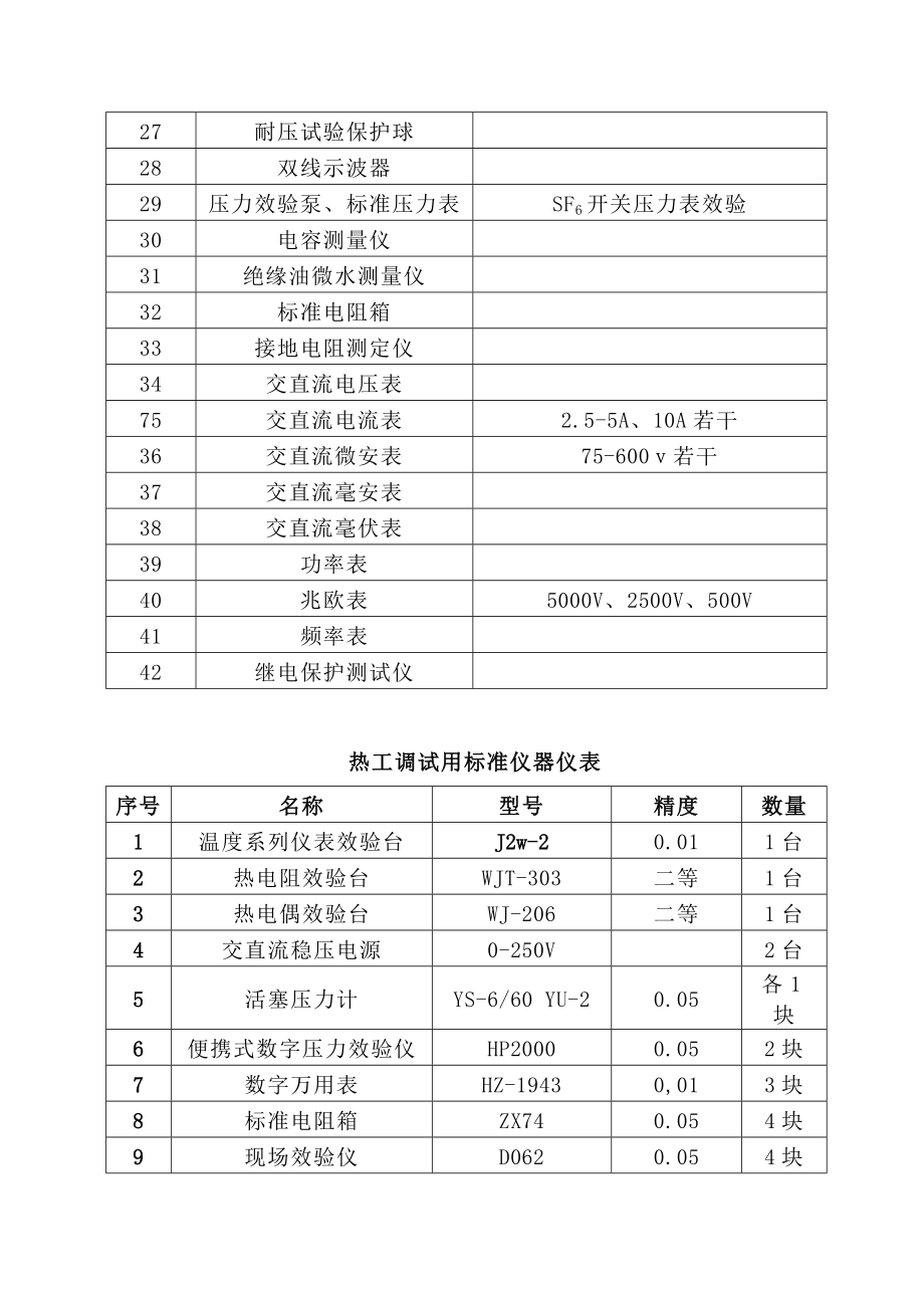 电气仪表施工组织设计.doc_第2页