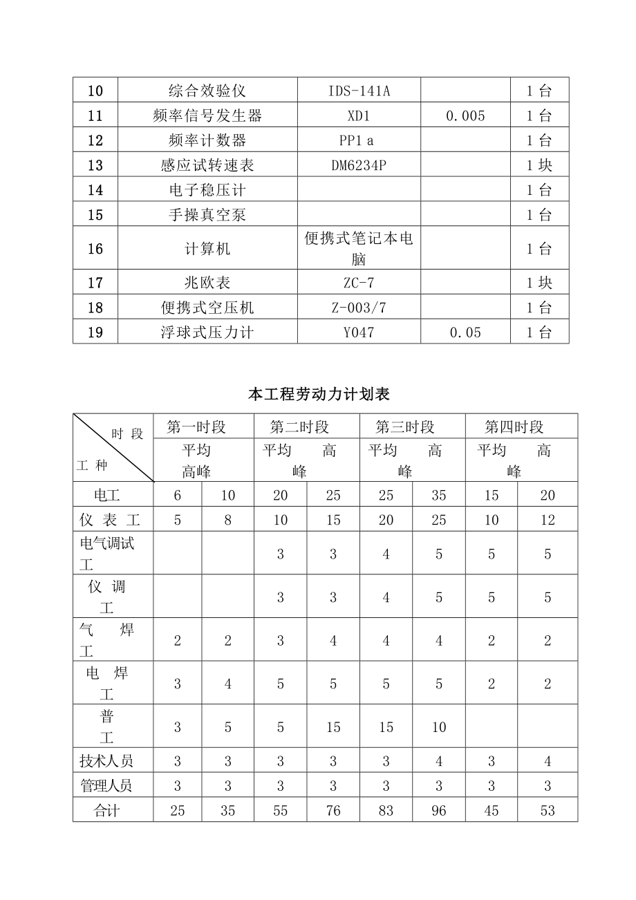 电气仪表施工组织设计.doc_第3页