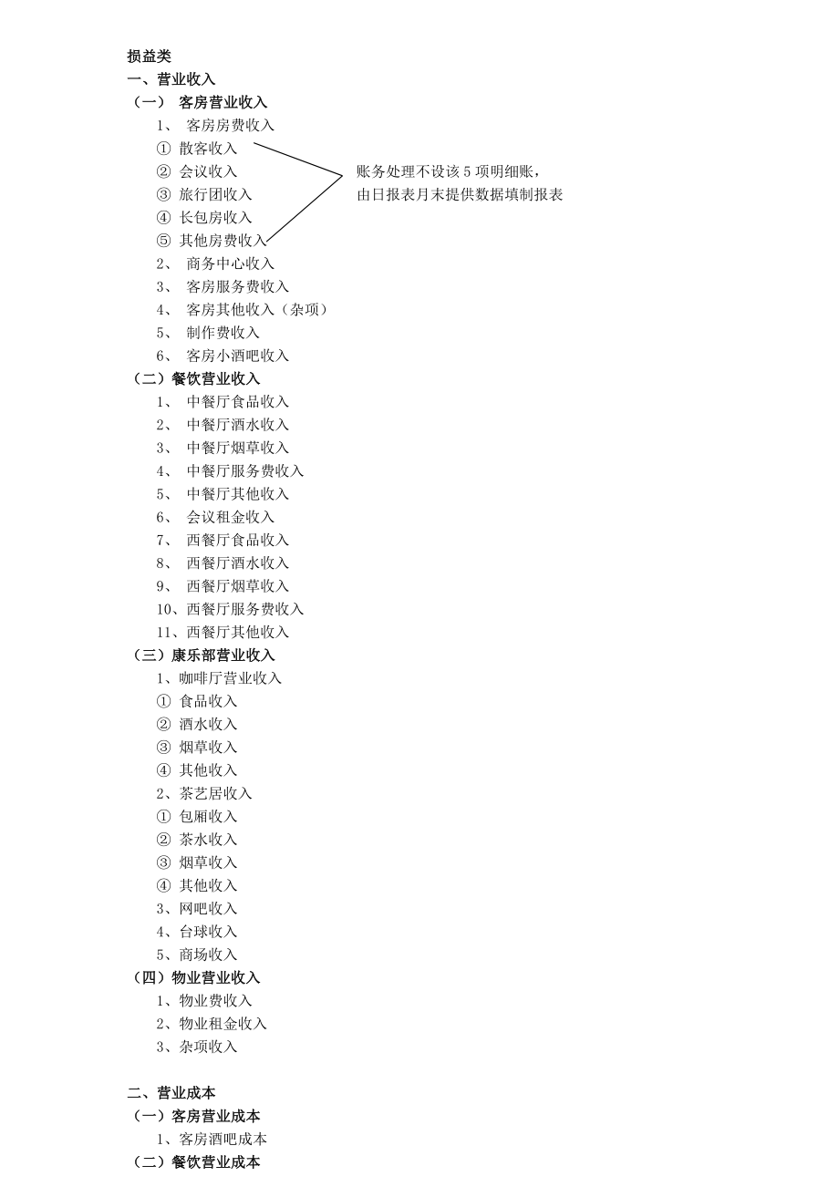 酒店管理公司通用会计计明细科目.doc_第1页