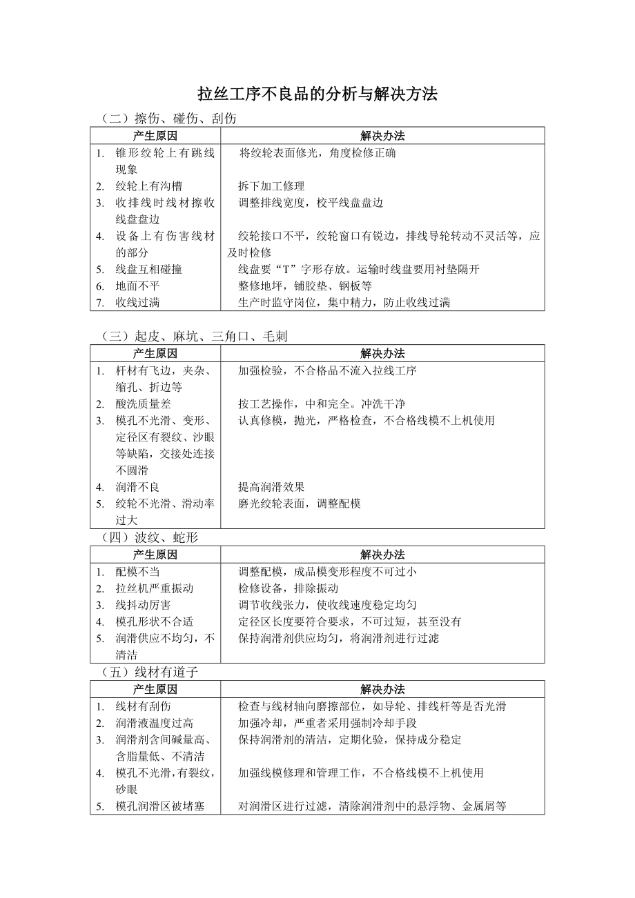 各工序不良品种类及排除方法分析.doc_第3页