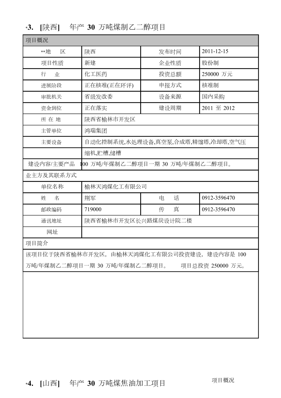 陕西山西能源煤化工项目汇总列表1.doc_第3页