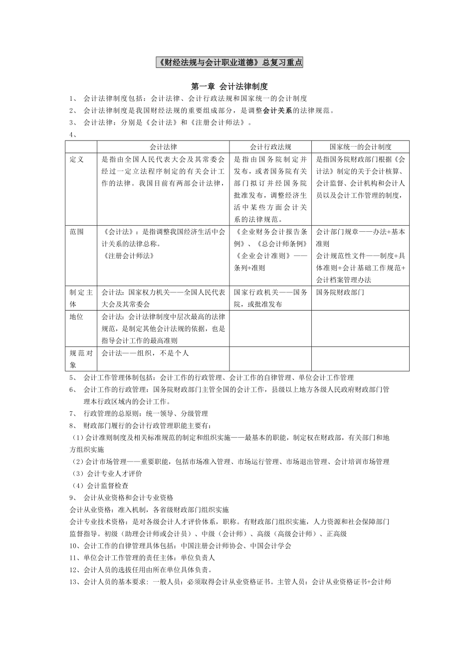 会计财经法规1.doc_第1页