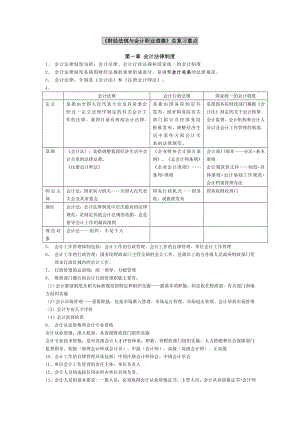 会计财经法规1.doc